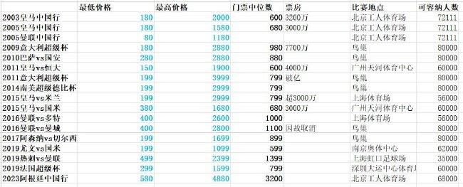 该项目原本计划今年10、11月开机，但是根据目前的准备情况可能会推迟到明年初